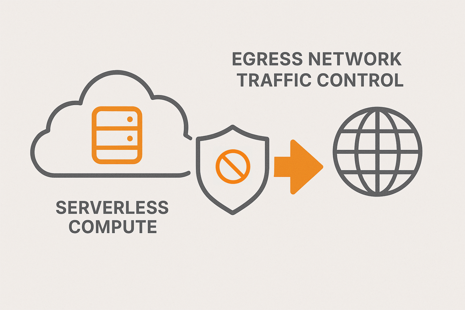 Serverless Egress Control: How to Secure your Azure Databricks Serverless Outbound Network Traffic